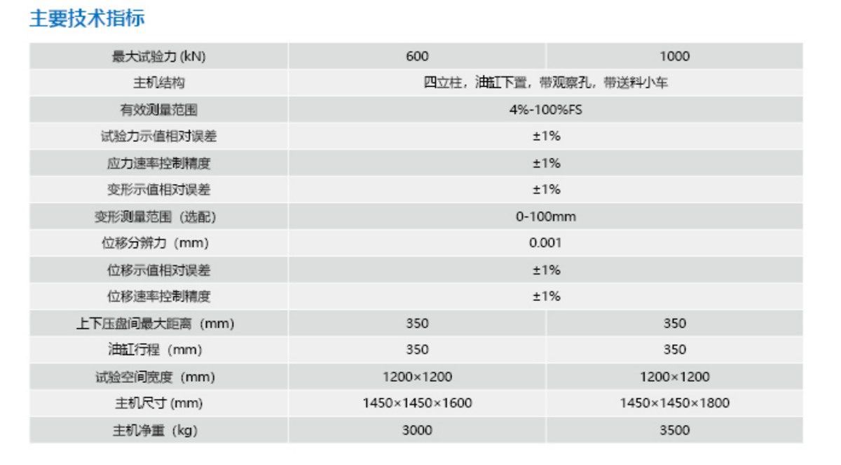 微机控制井盖压力试验机-2
