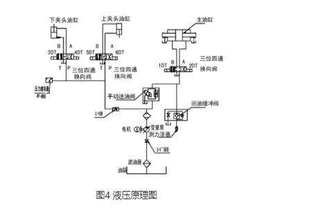 迈捷为大家介绍液压全能试验机的液压控制系统