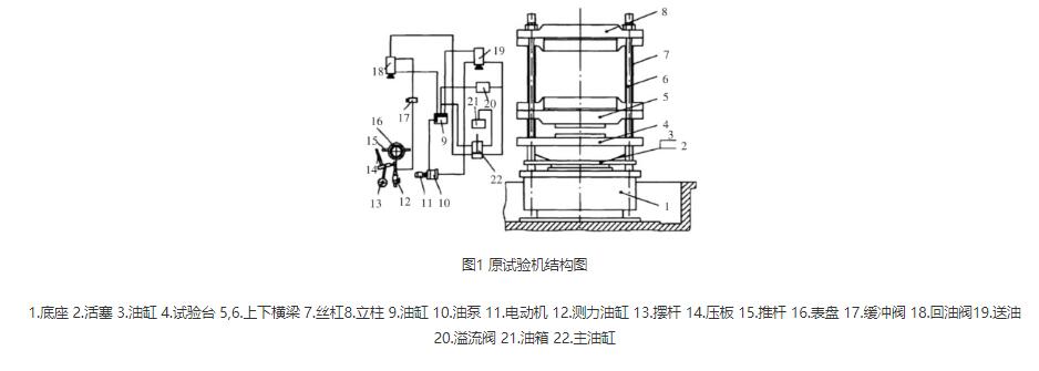 试验机厂解读静液压试验机的改造要求