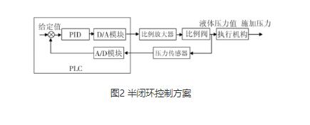 压力试验机控制系统的改造方案