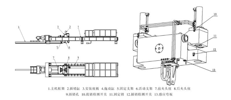 卧式拉力试验机的结构组成