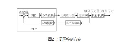 怎么办？液压试验机控制系统的改造如何进行？