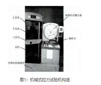 卧式拉力试验机的构造原理