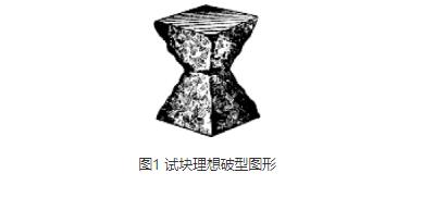 迈捷分析造成压力试验机出现误差的人为因素